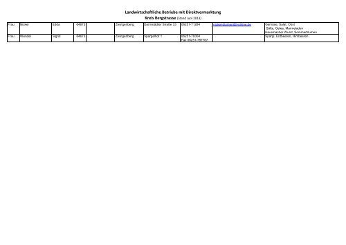 Landwirtschaftliche Betriebe mit ... - Kreis BergstraÃe
