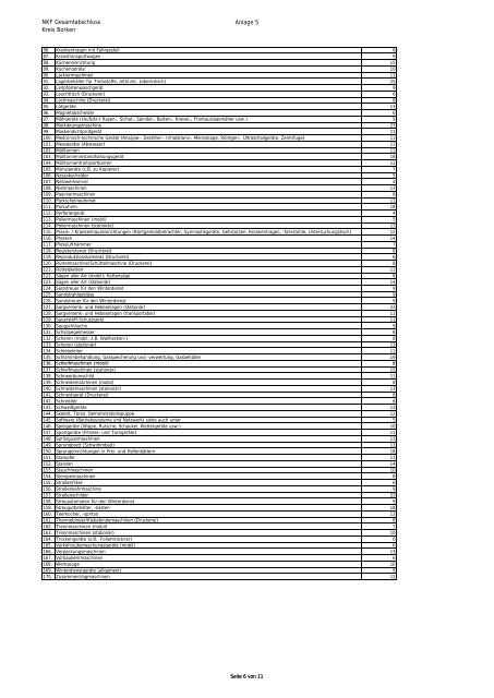 Gesamtabschlussrichtlinie Kreis Borken