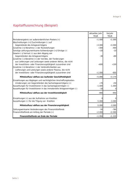 Gesamtabschlussrichtlinie Kreis Borken