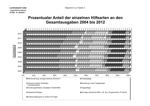 Vorlage 37 Anlage Tabelle 3 + Diagramm 1 u 2 Ausg -Einn ...