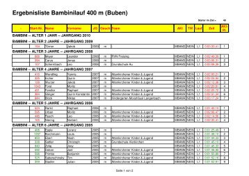 Ergebnisliste Bambinilauf 400 m (Buben)