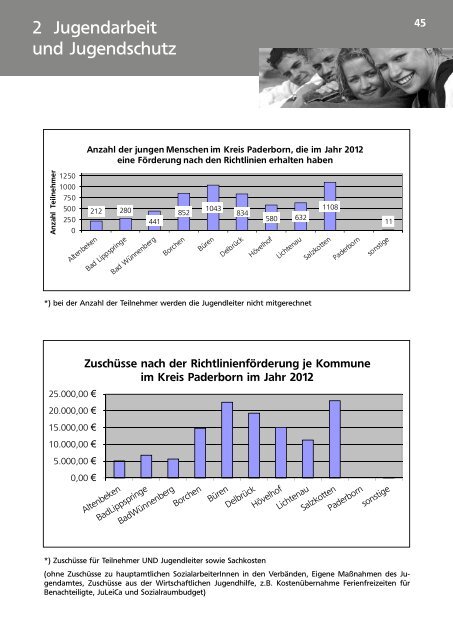 Jahresbericht des Jugendamtes des Kreises ... - Kreis Paderborn