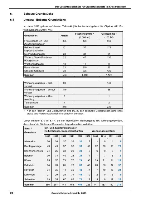 GrundstÃ¼cksmarktbericht 2013 - Kreis Paderborn