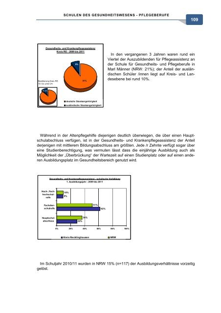 Ausbildungsberufe Gesundheit - Kreis Recklinghausen