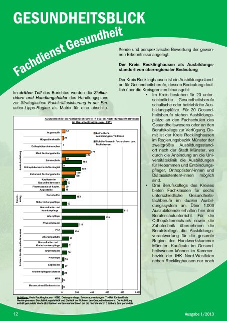 GESUNDHEITSBLICK - Kreis Recklinghausen