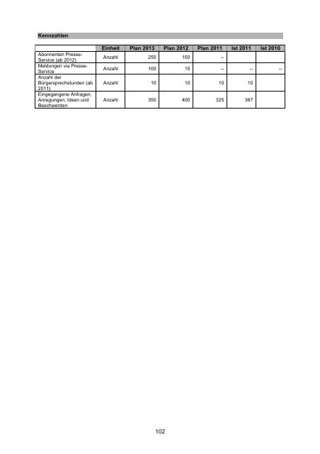 Vorbericht / Anlagen - Kreis Recklinghausen