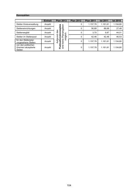 Vorbericht / Anlagen - Kreis Recklinghausen