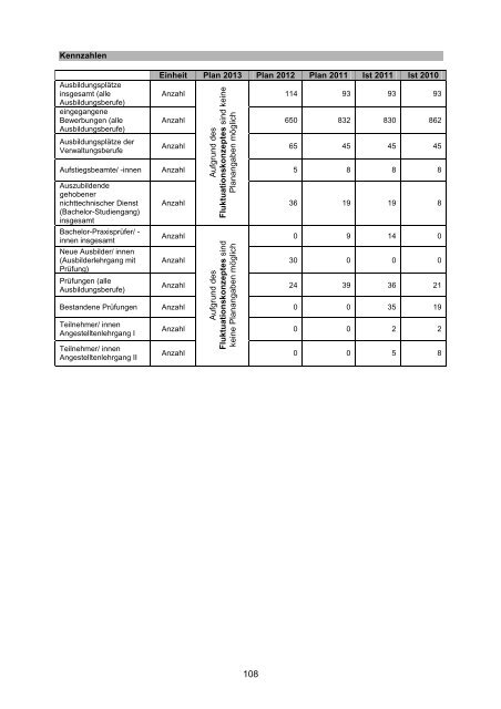 Vorbericht / Anlagen - Kreis Recklinghausen