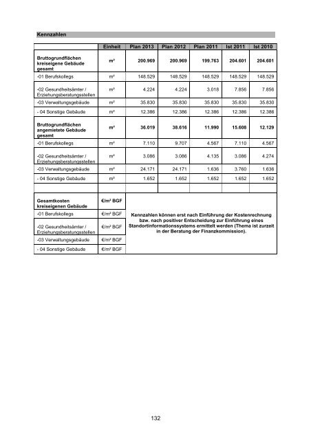 Vorbericht / Anlagen - Kreis Recklinghausen