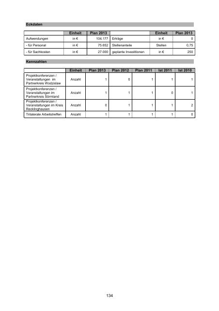 Vorbericht / Anlagen - Kreis Recklinghausen