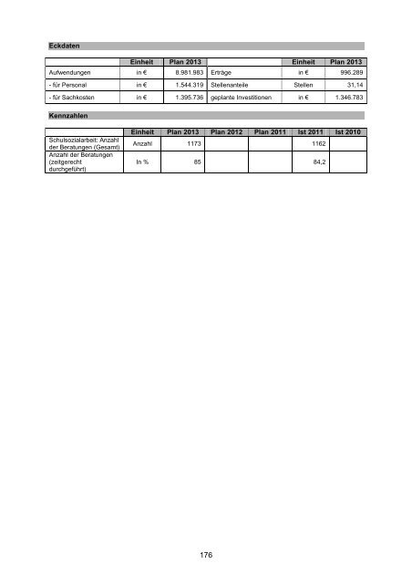 Vorbericht / Anlagen - Kreis Recklinghausen