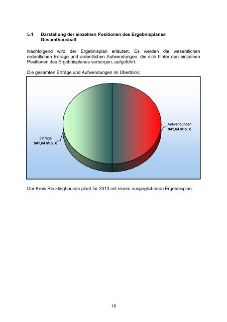 Vorbericht / Anlagen - Kreis Recklinghausen