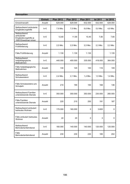 Vorbericht / Anlagen - Kreis Recklinghausen