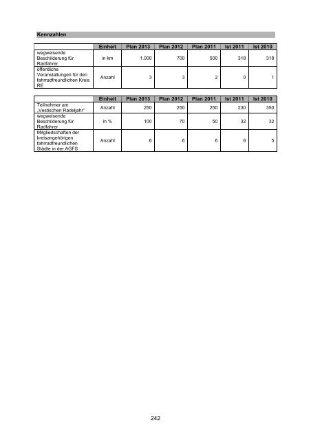 Vorbericht / Anlagen - Kreis Recklinghausen