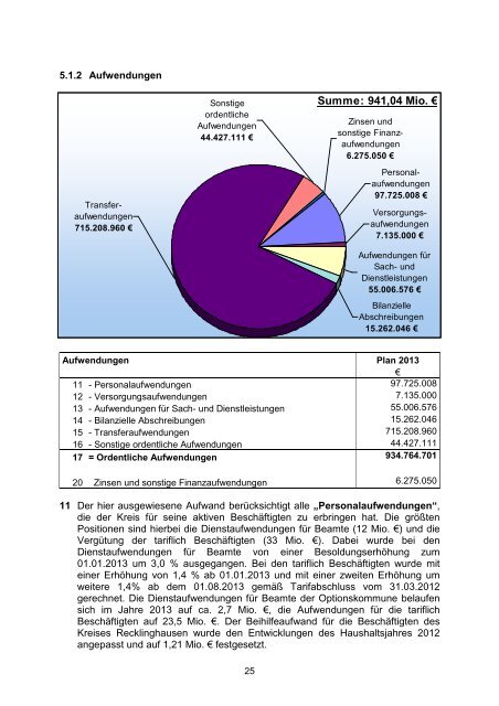 Vorbericht / Anlagen - Kreis Recklinghausen