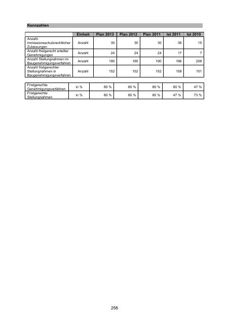 Vorbericht / Anlagen - Kreis Recklinghausen