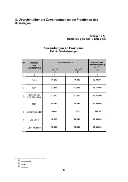 Vorbericht / Anlagen - Kreis Recklinghausen