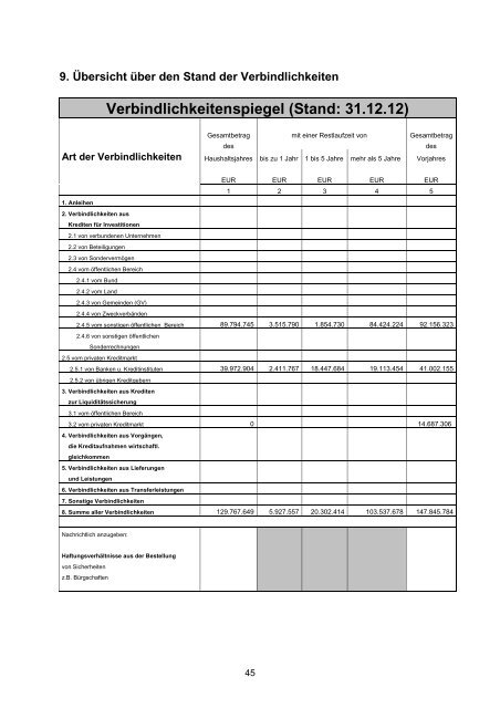 Vorbericht / Anlagen - Kreis Recklinghausen