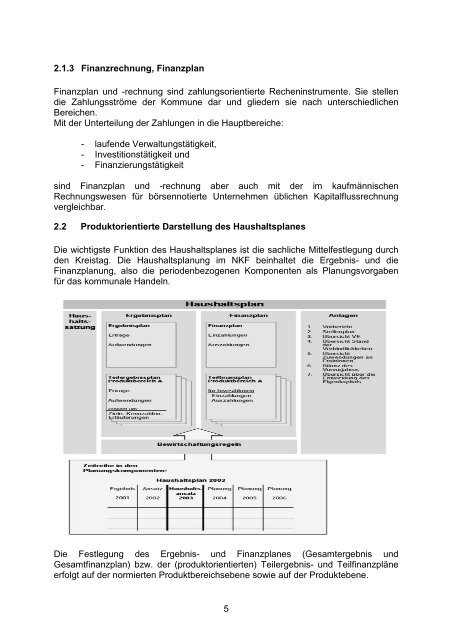 Vorbericht / Anlagen - Kreis Recklinghausen