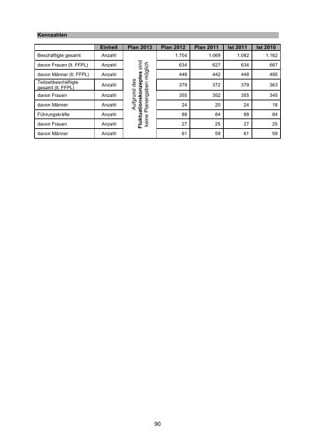 Vorbericht / Anlagen - Kreis Recklinghausen