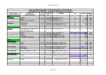 Naturdenkmale Liste 2012 - Kreis Rendsburg-EckernfÃ¶rde