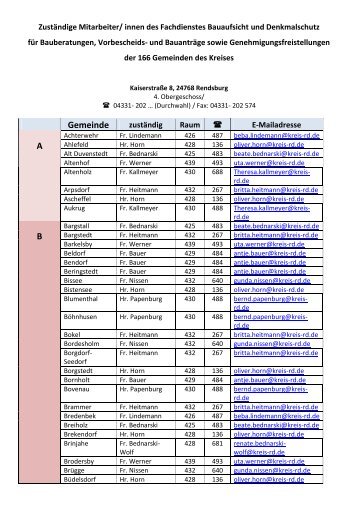 ZustÃ¤ndige Mitarbeiter / innen des Fachdienstes Bauaufsicht fÃ¼r ...