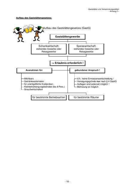 Gaststätten und Versammlungsstätten im Baurecht - Kreis Stormarn