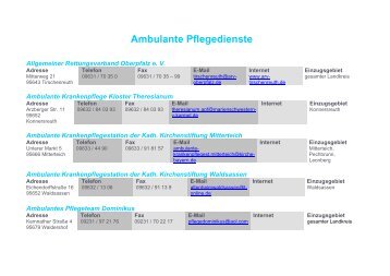 Ambulante Pflegedienste - Landkreis Tirschenreuth