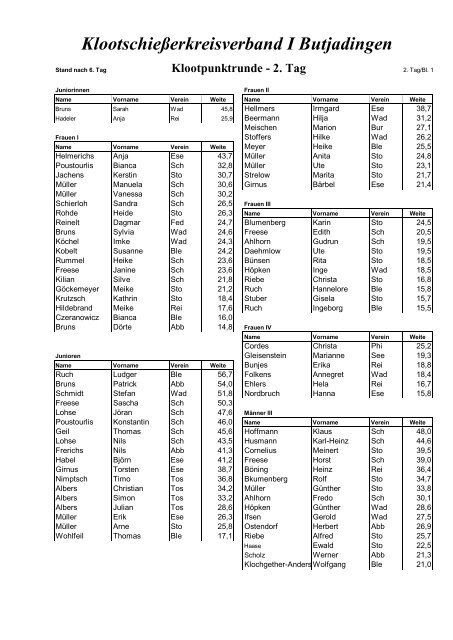 Ergebnisse 2. Spieltag Klootpunktrunde 2010 - des ...