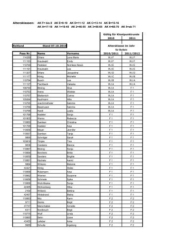 Passliste Reitland - des Klootschießerkreisverband 1 Butjadingen