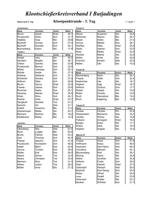 Ergebnisse 3. Spieltag Klootpunktrunde 2010 - des ...