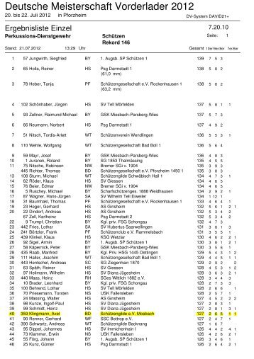 Deutsche Meisterschaft Vorderlader 2012 - Schuetzen-nienburg.de