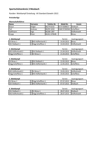 SportschÃ¼tzenkreis 3 Mosbach