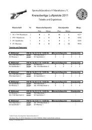 Kreisoberliga Luftpistole 2011 - sportschuetzenkreis 8 mannheim