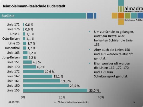 Duderstadt - Kreiselternrat-Goettingen