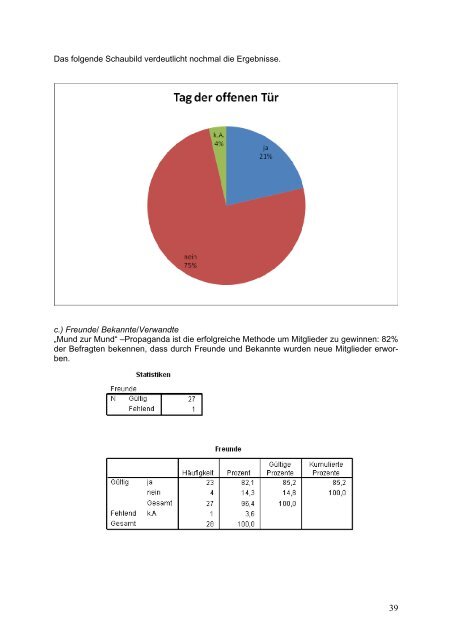 Von Migrationsvernetzung zu widunetz - Kreise fÃ¼r Integration