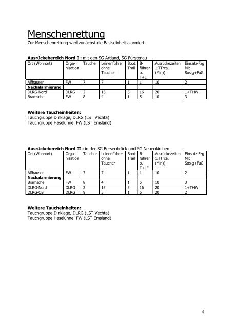 AAO Wasserrettung (PDF) - Kreisfeuerwehr OsnabrÃ¼ck