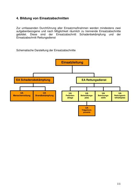 2011-05-01 1 Deckblatt AAO MANV-Plan - Kreisfeuerwehr OsnabrÃ¼ck