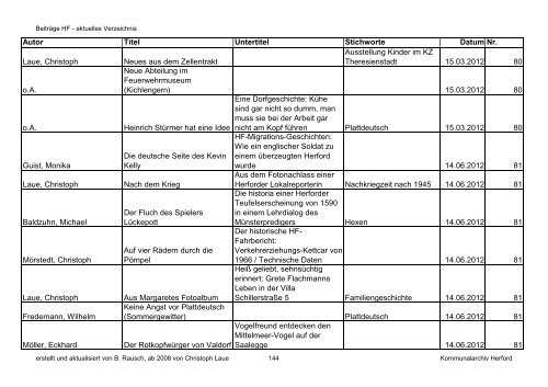 sortiert nach Datum - Kreisheimatverein Herford e.V.