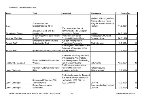 sortiert nach Datum - Kreisheimatverein Herford e.V.