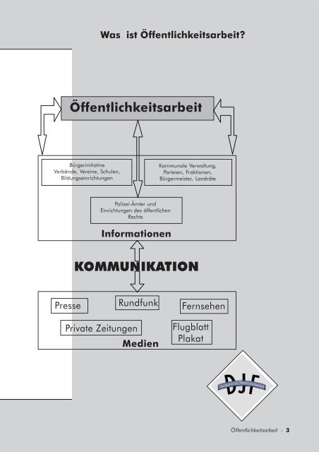 Öffentlichkeitsarbeit KOMMUNIKATION - Hessische Jugendfeuerwehr