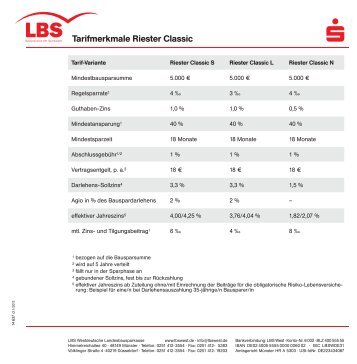 Tarifmerkmale Riester Classic - LBS