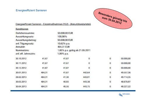 FÃ¶rderung energetischer MaÃnahmen - Kreissparkasse Heinsberg