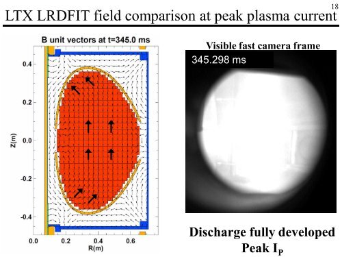 Magnetic Diagnostics for Equilibrium Reconstructions in the ...