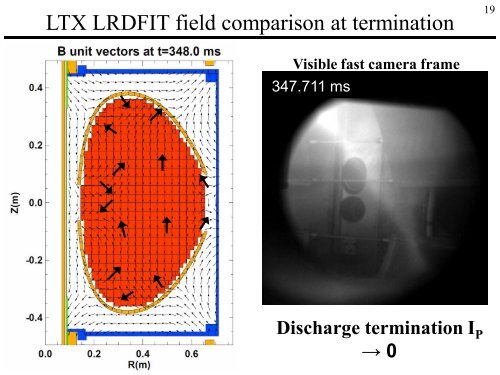 Magnetic Diagnostics for Equilibrium Reconstructions in the ...