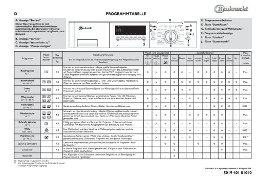 D PROGRAMMTABELLE 5019 401 01040