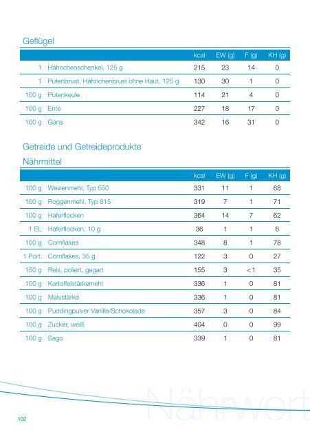 Ernährungsschulung Exokrine Pankreasinsuffizienz - Kreon