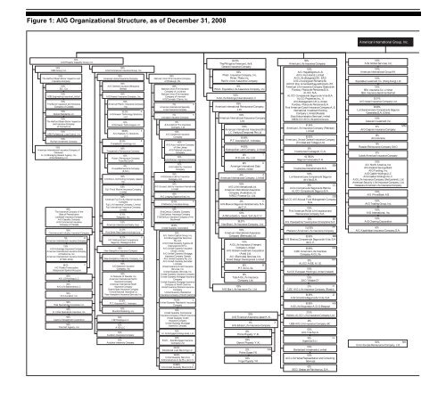 WSJ AIG Organizational Structure, as of December 31, 2008