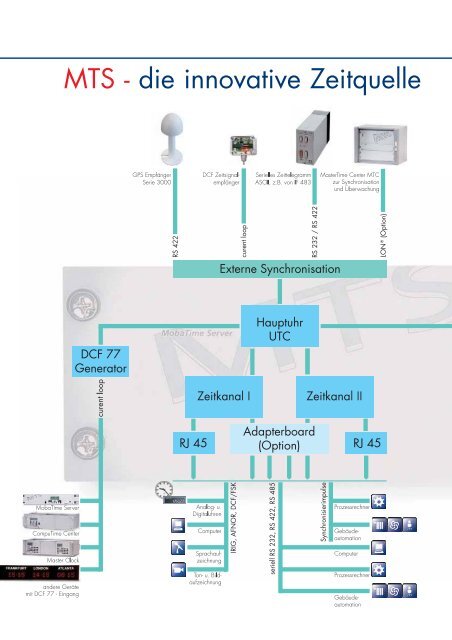 MobaTime Server MTS - und Stempeluhren