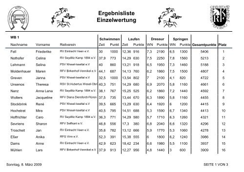 Einzelwertung gesamt